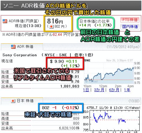 9201pts|日本航空 ADR株価：MONEY BOX.
